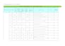 create preventive maintenance plans and service schedules